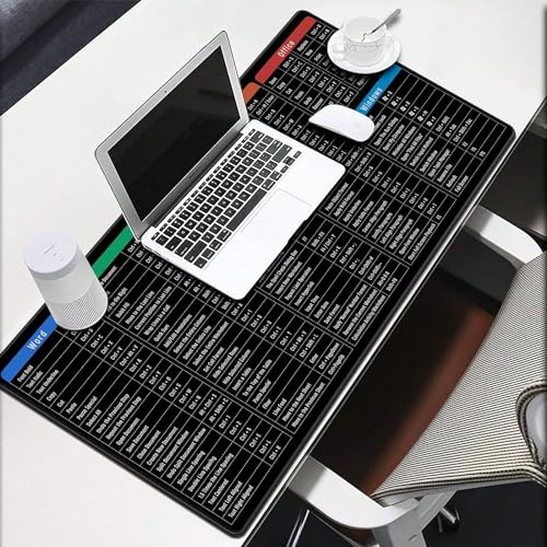 Radiant Anti-Slip Keyboard Pad with Office Software Shortcuts Pattern, Clear Extended Large Cheat Sheet Mouse Pad, Large Rubber Base Mice Smooth Cloth Desk Mat, Excel Shortcut Keys Mouse Pad (80x30cm) - Image 5