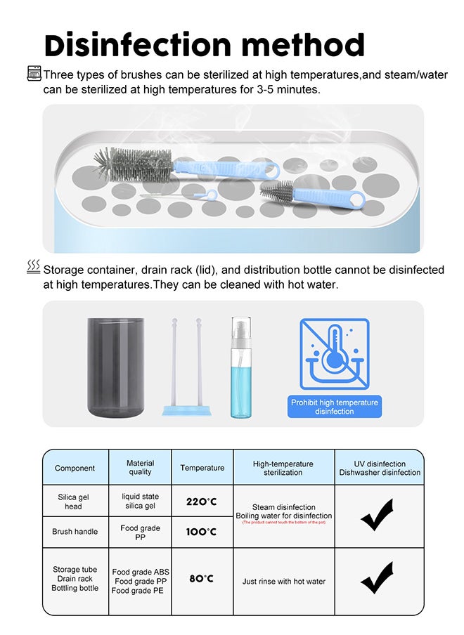 URbazaar Essential Baby Travel Bottle Cleaning Kit with Silicone Bottle Brush, Built-in Drying Rack, Silicone Nipple Brush, 2 Straw Brushes, Bottle Soap Dispenser, Bottle Warmer  - Image 4