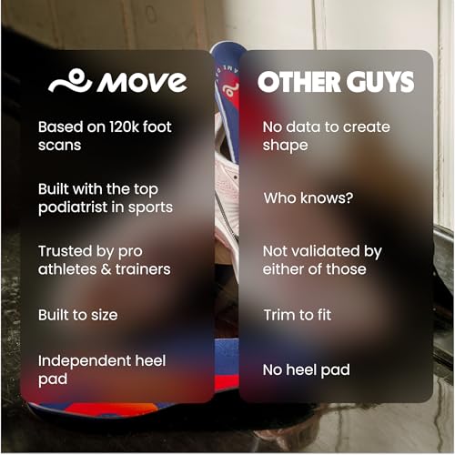 MOVE Game Day - All-Purpose Support Insoles - Plantar Fasciitis, Running, Shock Absorption, Flat Feet, Arch Support, Basketball, Active Lifestyle, Walking and Athletics (M 12-12.5 / WM 13.5-14) - Image 4