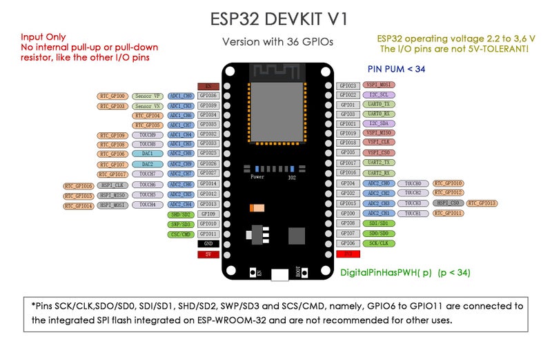 DIYmall ESP32 DEVKIT ESP32-S3 Development Board 36Pins ESP32 ESP-32S 2.4GHz WiFi+BT BLE Dual-core Dev Module CP2102 for Arduino DOIT ESP32-WROOM-32 - Image 4