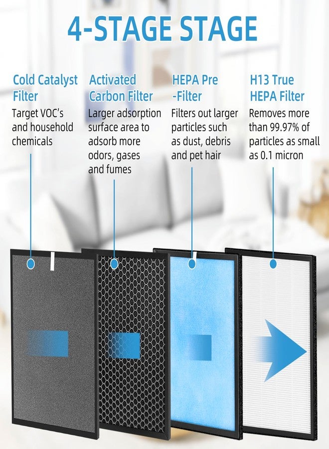 APPLIANCEMATES فلاتر بديلة من APPLIANCEMATES لجهاز تنقية الهواء HSP001 من Hathaspace، فلتر فعال 4 في 2، عبوة كومبو 2+2 - Image 3