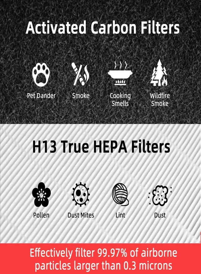 APPLIANCEMATES فلاتر بديلة من APPLIANCEMATES لجهاز تنقية الهواء HSP001 من Hathaspace، فلتر فعال 4 في 2، عبوة كومبو 2+2 - Image 4