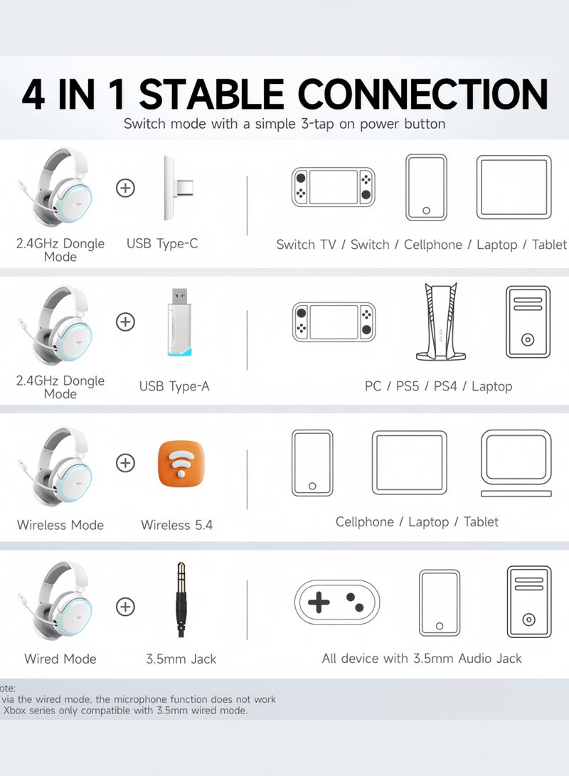 بيكن سماعه قيمنق سماعة ألعاب لاسلكية، صوت محيطي 7.1، سماعات ألعاب USB بتردد 2.4 جيجاهرتز مع بلوتوث 5.4، بطارية 100 ساعة، ميكروفون بإلغاء الضوضاء (ENC)، إضاءة RGB، سماعة لاسلكية لـ PC PS5 PS4 Mac سويتش (-أبيض) - Image 5