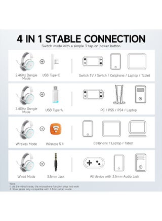 بيكن سماعه قيمنق سماعة ألعاب لاسلكية، صوت محيطي 7.1، سماعات ألعاب USB بتردد 2.4 جيجاهرتز مع بلوتوث 5.4، بطارية 100 ساعة، ميكروفون بإلغاء الضوضاء (ENC)، إضاءة RGB، سماعة لاسلكية لـ PC PS5 PS4 Mac سويت - view 2