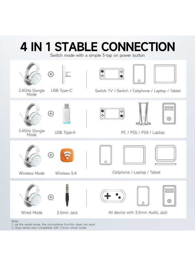 Picun G2 Wireless Gaming Headset, 7.1 Surround Sound, 2.4GHz USB Gaming Headphones with Bluetooth 5.4, 100H Battery, ENC Noise Canceling Mic, RGB Light, Wireless Headset for PC PS5 PS4 Mac Switch - Image 2