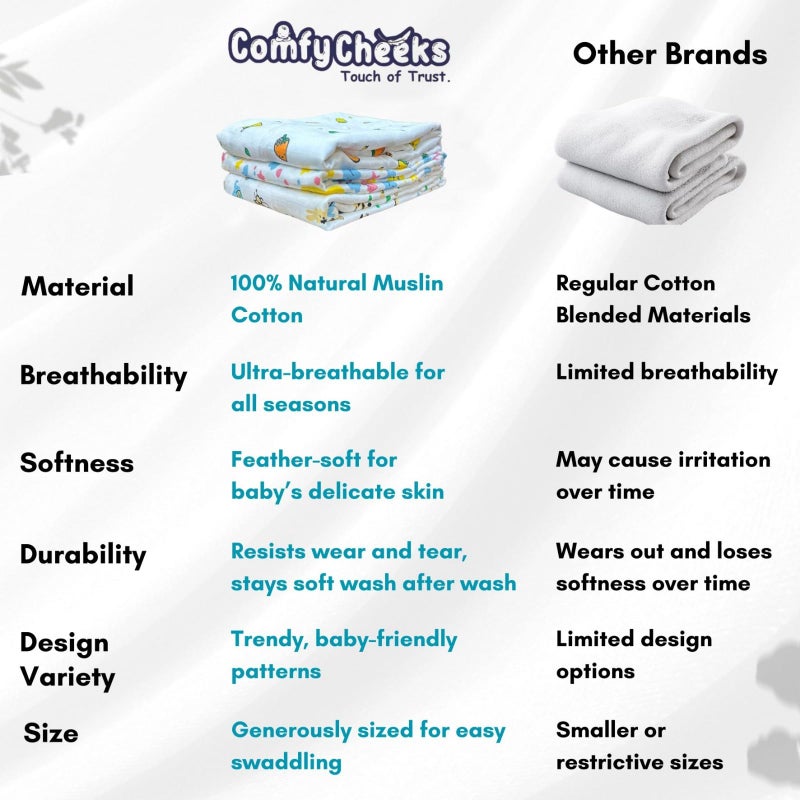 Comfy Cheeks 100% Cotton Muslin Baby Swaddle Set, Pack of 3, Size-115cm x 100cm Swaddlers for 0-18 Months, Printed Mulmal Muslin Swaddle Wrap for Newborn Baby,Baby Towel - Image 3