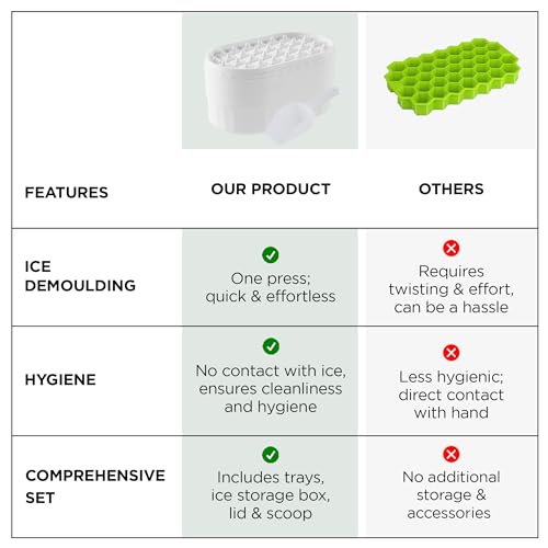 UMAI 2 Layer Ice Cube Trays with Storage Box & Ice Scoop | 72 Compartments | One Press Demolding | Ice Cubes for Whiskey Cocktails Mocktails Soft Drinks | BPA Free (White) - Image 5
