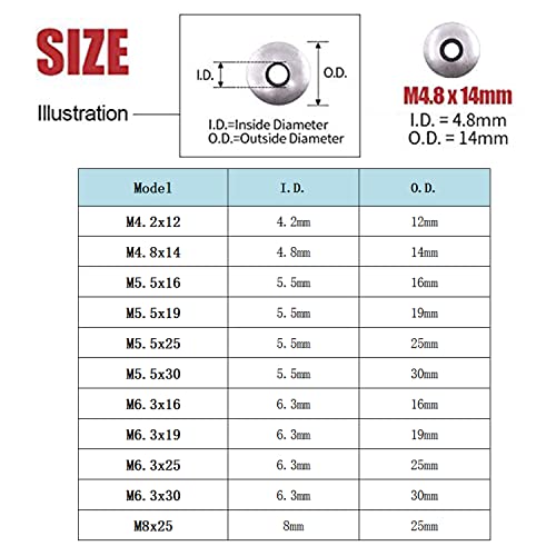 UoYu YouU #4.2/4.8/5.5/6.3/8 mm Multiple Models Stainless Steel Neoprene EPDM Bonded Sealing Gasket Washers Assortment Kit (All Models, 90 Pieces) - Image 3