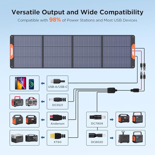 ZOUPW 220W Portable Solar Panel for Power Station,23.5% Efffciency Mono Foldable Solar Charger for Jackery 1000 V2/EcoFlow Delta/Bluetti/Anker Solix,IP67 Waterproof for RV Camping Home Backup - Image 4