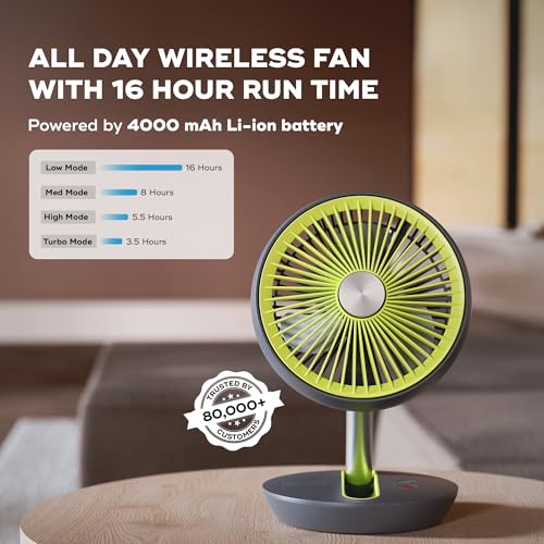 NUUK Folde V2 Personal Rechargeable Fan For Travel|Folds 180° & Fits In Any Bag|Cordless,7-Inch|16 Hr Run Time,4 Wind Speeds|Super Silent BLDC Motor|For Hiking,Picnics,Beach,Camping - Image 2