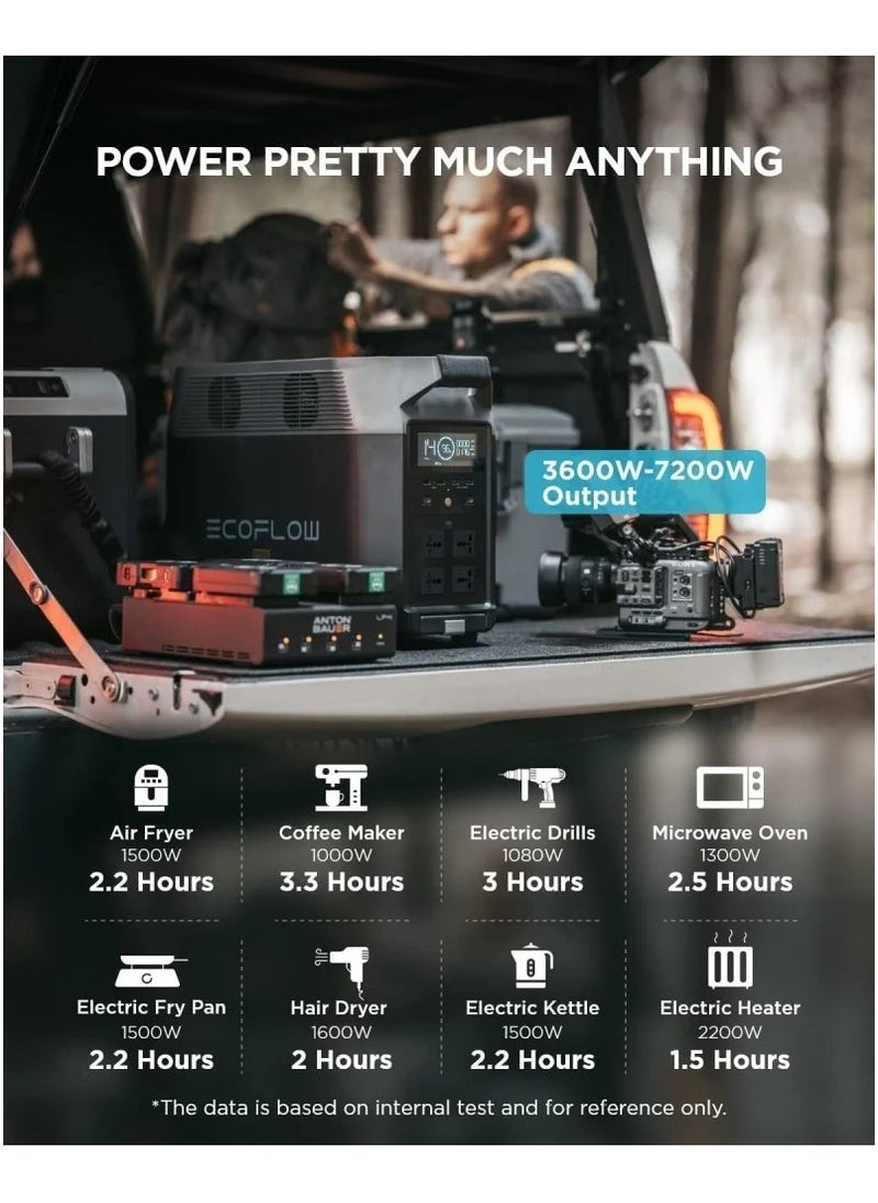 ECOFLOW - DELTA Pro Portable Power Generator A version Of The Best Portable Power Stations - Image 1