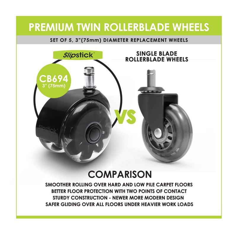 Slipstick Monster 3â€ Dual Rollerblade Office Chair Wheels (Set of 5) Slipstick Premium Rubber Caster Wheels for Chairs, Smooth & Safe Rolling on All Flooring - Image 3