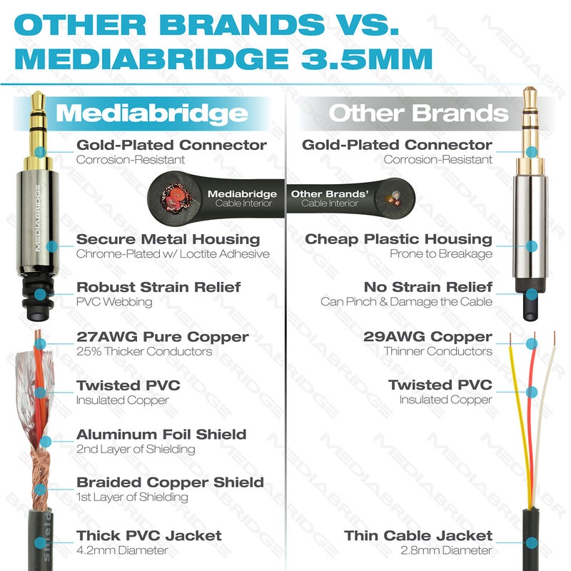 Mediabridge 3.5mm Male To Male Stereo Audio Cable (8 Feet) - Step Down Design for iPhone, iPod, Smartphone, Tablet and MP3 Cases - Image 2