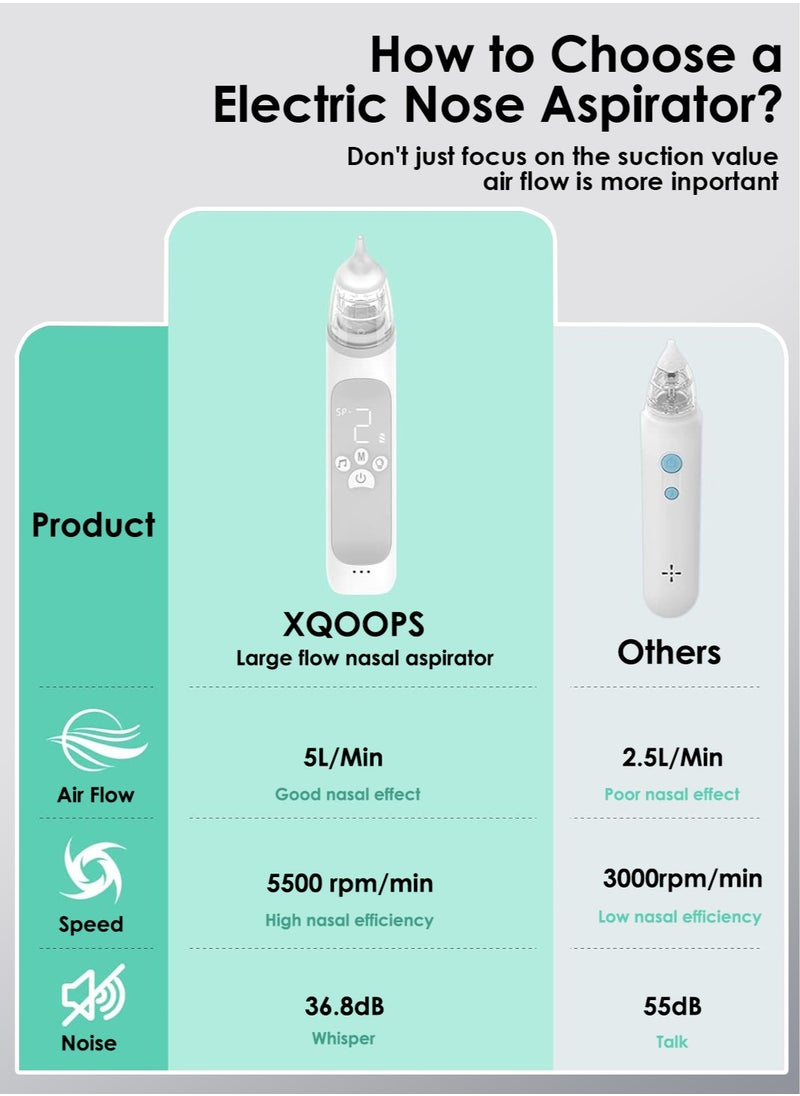 اكس كوبس xQoops شفاط أنف كهربائي كبير التدفق، مصاص أنف للأطفال، منظف أنف للأطفال الصغار مع 3 مستويات شفط، موسيقى هادئة وإضاءة، رمادي  - Image 4