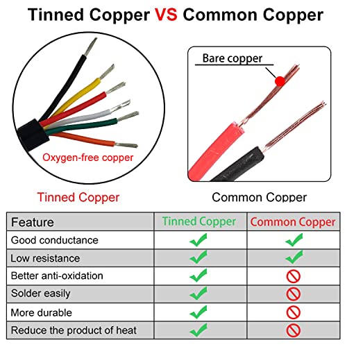 CBAZY 20AWG UL2464 Power Cable Stranded Electrical Wire LED Red & Black & Yellow & White & Green & Orange 6 Conductors 25ft tinned Copper 6Cord - Image 4
