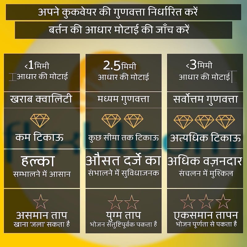 FLIXBLOOM أواني الطهي من فليكس بلوم فرونتير المصنوعة من الفولاذ المقاوم للصدأ ثلاثي القاع (S.A.S) وقاعدة تحريض صديقة للغاز، وعاء ثقيل للطهي، قدر صوص للشاي، القهوة/غلي الحليب/الماء (تشايدان) قدر صوص (2 لتر) - Image 5