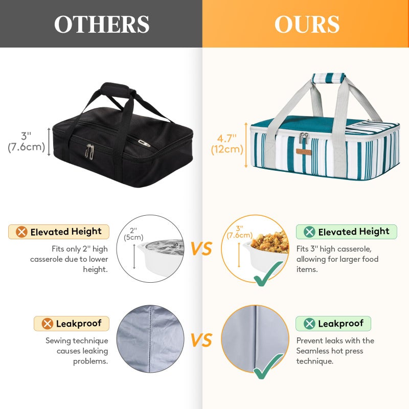 Luncia Insulated Casserole Carrier For Hot Or Cold Food, Lasagna Lugger Tote For Potluck Parties/Picnic/Cookouts, Fits 9""X13"" Baking Dish, Green - Image 4