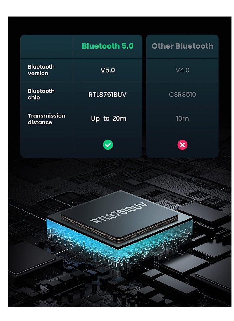 erorex - UGREEN USB Bluetooth Adapter 5.0 Transmitter Bluetooth Audio Receiver Bluetooth PC Desktop Laptop Computer Internet function Connected to Mobile Phone Wireless Bluetooth Headset Audio Mouse Keyboard - Image 1