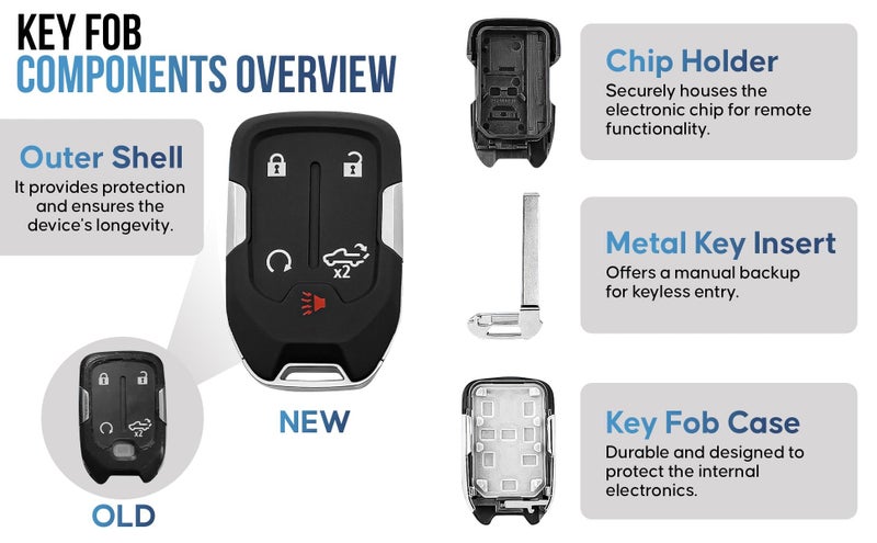 Smart Key Solution Key Fob Shell, Replacement Smart Remote Key Case Cover 5 Buttons for 2019-2024 GMC Sierra Chevy Silverado HYQ1EA HYQ1ES - Image 4