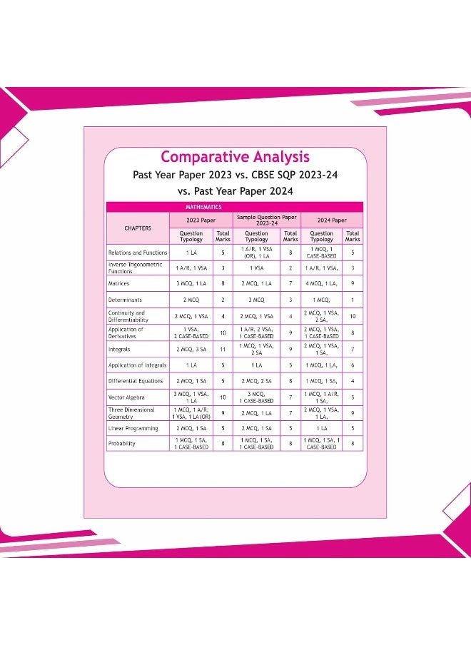 null - PW CBSE | Class 12 | 15 Sample Question Papers Mathematics for 2025 Exam | Competency-Based Learning | PYQ 2024 with Topper's Explanations, CBSE SQP & CBSE Practice Questions - Image 1