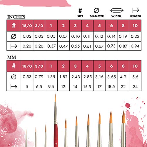 Princeton Velvetouch, Series 3950, Paint Brush for Acrylic, Oil and Watercolor, Round, 2 - Image 3