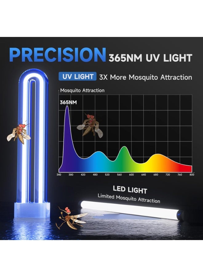 Nariele Mosquito Killer Lamp Insect Repellent Mute Electric Insect Trap Rechargeable Outdoor and Indoor Use Mosquito Killer Repellent - Image 3