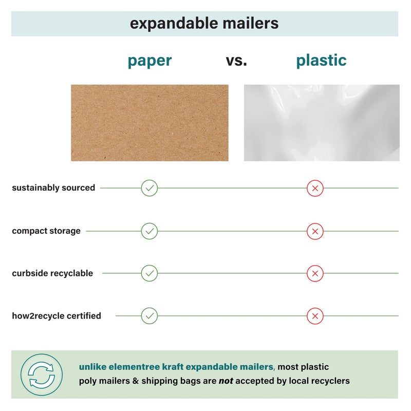 Elementree Small Recyclable Paper Mailers - 11" x 12.5" - 50 Count - Brown Expandable Envelopes & Shipping Bags - Made in the USA - Double-Walled Kraft Paper (00955) - Image 3