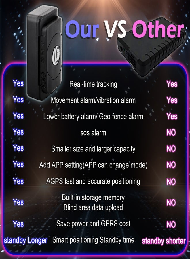 Car Locator GPS Real Time Tracking Device Anti-Theft Alert Waterproof Support GSM/GPRS/GPS Tracking Remote APP Control Multiple Alarm Functions for Car Truck Motorcycle Marine Boat - Image 5