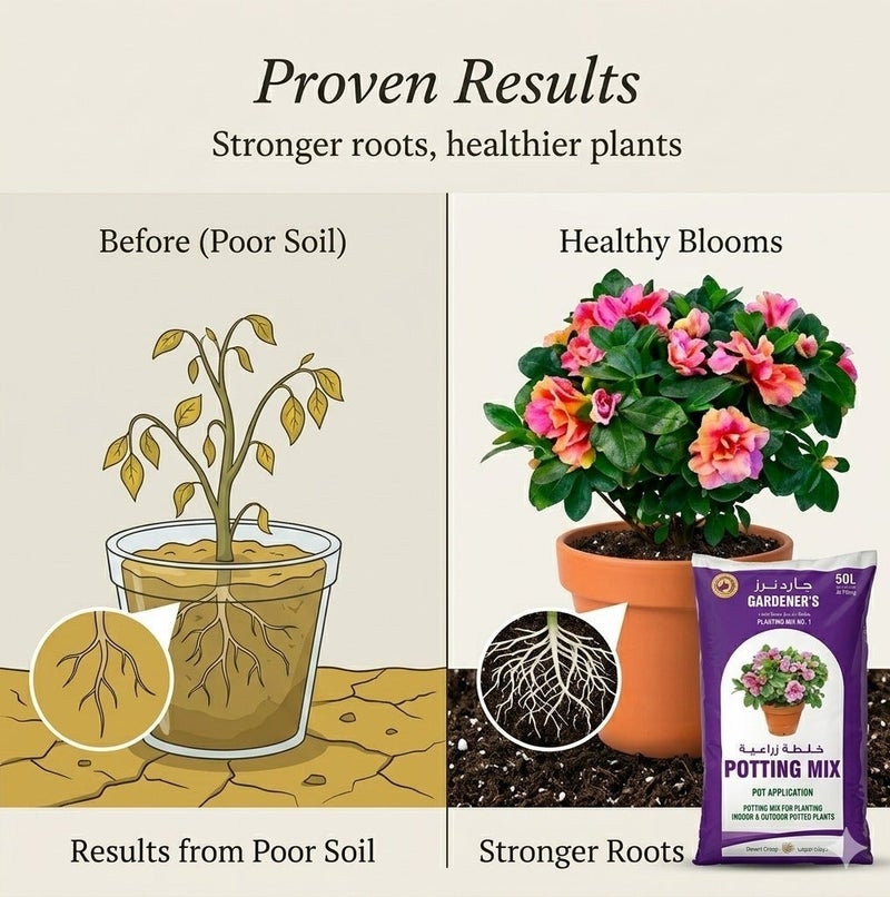 GARDENER'S All-Purpose Potting Soil & Garden Mix 50L – Nutrient-Rich Organic Planting Soil for Indoor & Outdoor Plants, Vegetables, Flowers, Herbs & Shrubs – Ideal for Garden Beds & Raised Beds - "Weight 10KG" - Image 5