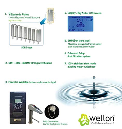 WELLON Wellon 7 Plates Undersink Alkaline Ionizer System Black  - Image 4
