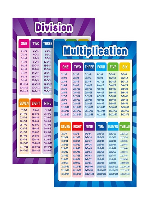 Extra Large Educational Math Posters for Kids, Multiplication, Division, Addition, and Subtraction Charts, 17 x 22 Inch, Set of 2 for Elementary School Learning