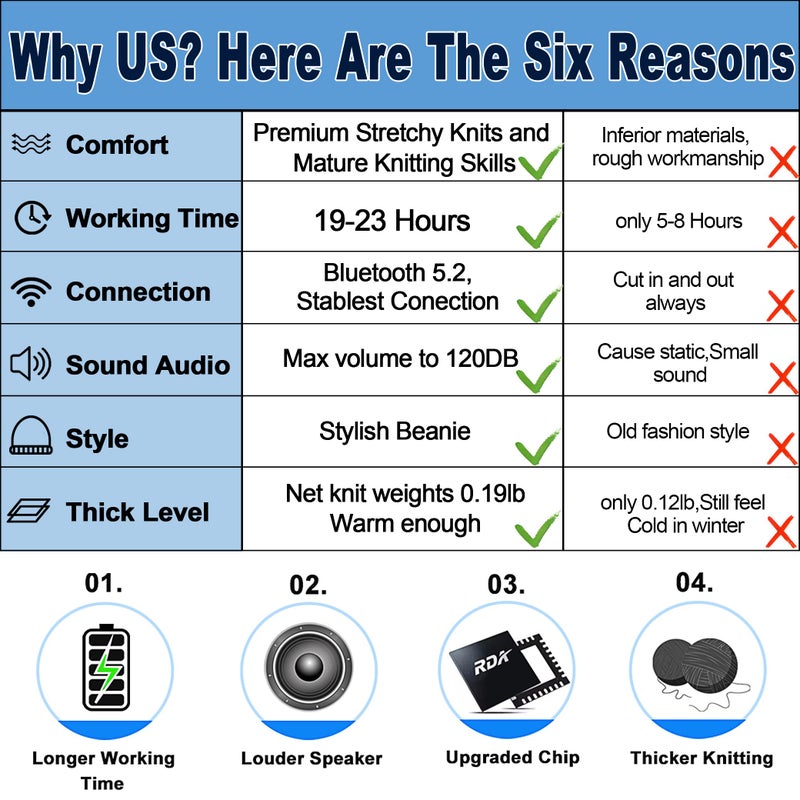 FULLLIGHT TECH قبعة بلوتوث، سماعات رأس بلوتوث لاسلكية هدايا تقنية فريدة لعيد الميلاد للرجال والنساء والمراهقين الأولاد والبنات هدايا صغيرة سوداء - Image 2
