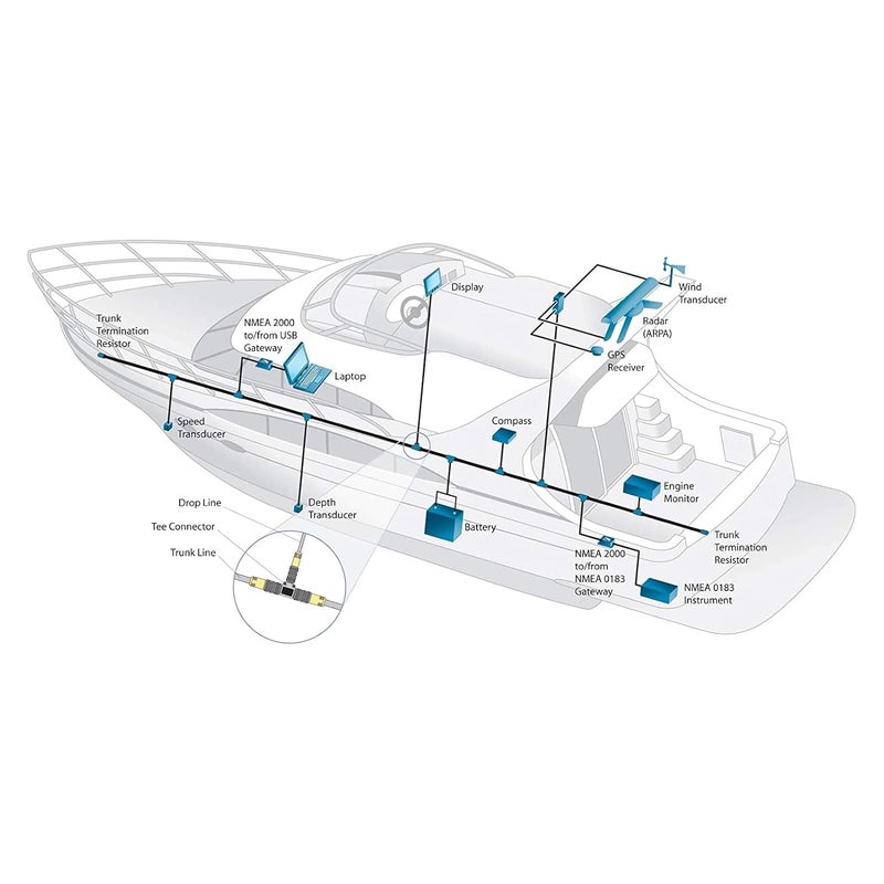Lowrance NMEA2000 Backbone Cable 0 5m 5 Pin IP67 Marine GPS Network Accessory - Image 3