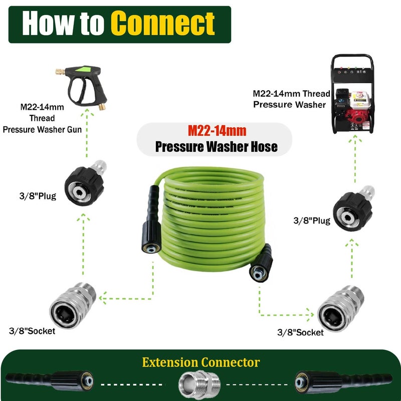 LycorTrade Pressure Washer Hose 50FT for Power Washer, 5800 PSI Kink Resistant Pressure Washing Extension Hose, 1/4" Power Washer Hose Replacement (M22-14mm) with 3/8" Quick Connector, Green - Image 4