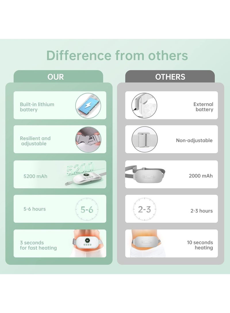 general Portable Wireless Heating Pad, Back Pain Heating Pad with 3 Heating Levels and 4 Massage Modes, Portable Electric Fast Heating Tummy Wrap for Women and Girls - Image 5