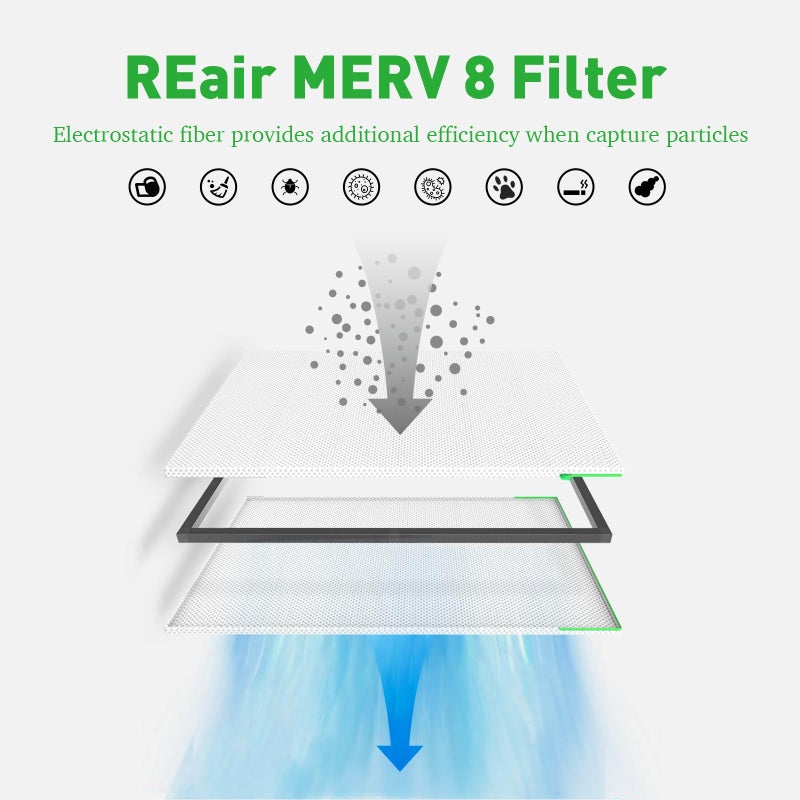 Reair 20x20x1 Air filter, Washable and Reusable Air Filter 20x20x1 for AC HVAC Furnace, MERV 8 Air Filters Machine Washable & Dryer Friendly, AC Furnace Air Filter - Image 3
