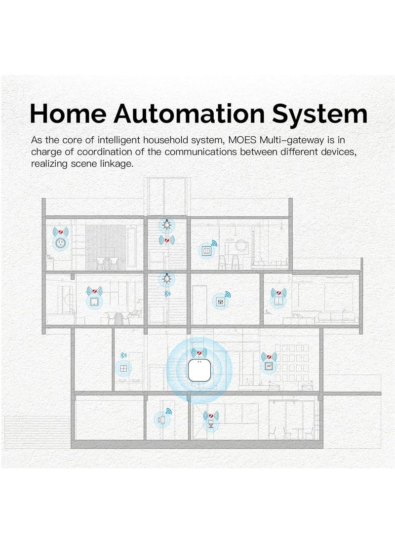 Tuya Smart WiFi USB Gateway, Low Energy 5.0 Bluetooth+ZigBee 3.0 Wireless Hub, Smart Life APP Control Smart Home Wireless Bridge Control Compatible with Alexa Google Home