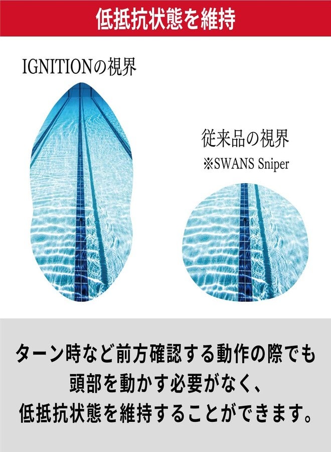 SWANS Ignition-N Green, Swimming Goggle For Freestyle, Exclusive split lens structure, FINA-approved - Image 4