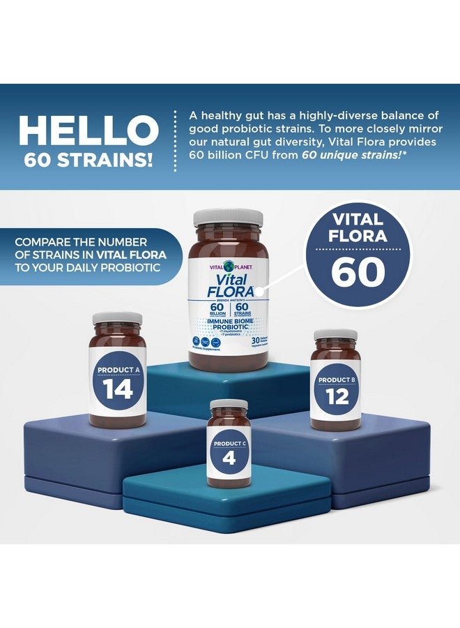 Vital Planet - Vital Flora Immune Support Probiotic, 60 Billion CFU, Diverse Strains, Organic Mushroom Supplement Blend with Prebiotics, Digestive Health Probiotics for Women and Men 30 Capsules - Image 4