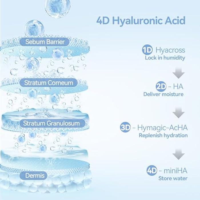 WNP serum set: Ultra Hydrating Serum 3% 4D Hyaluronic Acid +Emergency Repair Firming Oil-Suspension Serum Hydrating+Skin Repair|Single-Use Vials Skincare for Sensitiveskin 72ml - Image 4