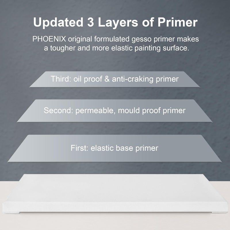 Phoenix Stretched Canvas for Painting 14x14 Inch/6 Value Pack, 8 Oz Triple Primed 5/8 Inch Profile 100% Cotton White Blank Canvas, Square Framed Canvas for Oil Acrylic & Pouring Art - Image 5