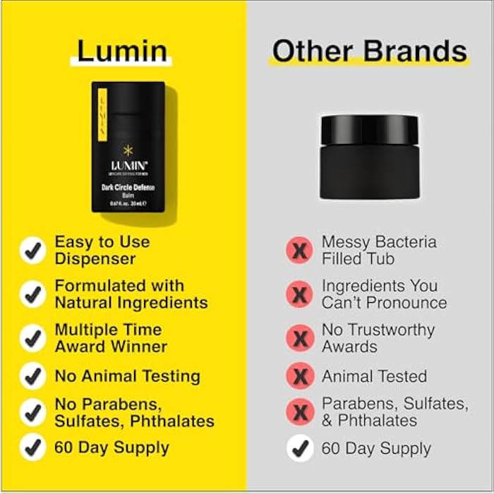 Lumin Skin Care Set Routine for Men - Boss Trio - Men's Facial Care Kit, Men's Skincare Routine Banish Dark Circles, Puffiness, Clogged Pores - 2 Month Supply - Image 5