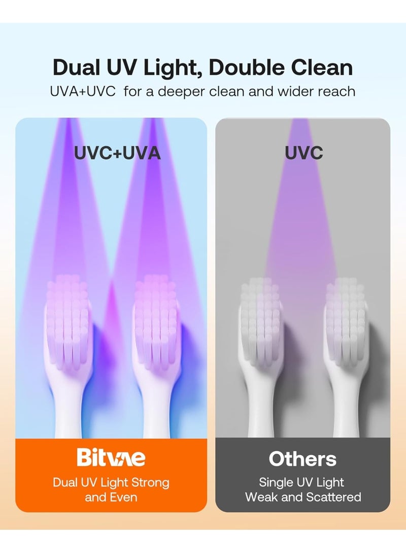 بيتفي جهاز Bitvae X122 الذكي لتعقيم وحفظ فرشاة الأسنان بتقنية الأشعة فوق البنفسجية (UV-C) وشاشة LED، قابل للشحن عبر منفذ USB-C، لون أبيض - Image 3