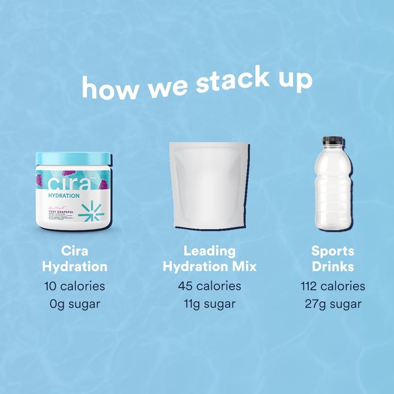 Cira Hydration Powder 45 Servings x Alicia McCarvells Electrolyte Drink Mix with Himalayan Salt for Dehydration Relief and Recovery  Very Grapeful - Image 3