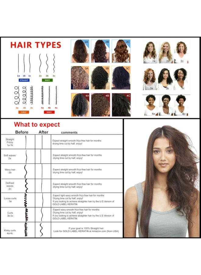 KERATIN RESEARCH KERATIN RESEARCH Brazilian Keratin Hair Treatment Straightening Complex Blowout LONG Lasting Organic Natural Results with Argan Oil Keratina Brasilera  - Image 4