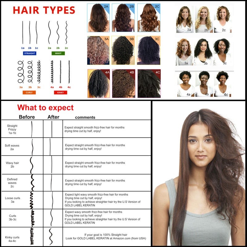 KERATIN RESEARCH Brazilian Keratin Hair Treatment Straightening Complex Blowout LONG Lasting Organic Natural Results with Argan Oil Keratina Brasilera - Image 3