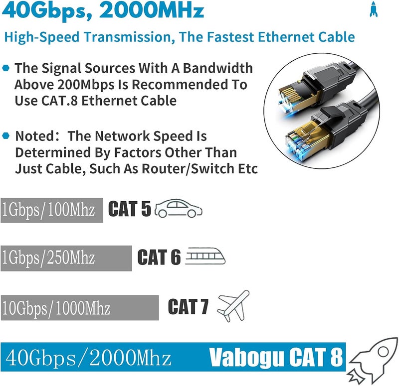 Vabogu Cat 8 Ethernet Cable, 60ft Heavy Duty High Speed Internet Network Cable, Professional LAN Cable, 26AWG, 2000Mhz 40Gbps with Gold Plated RJ45 Connector, Shielded in Wall, Indoor&Outdoor - Image 2