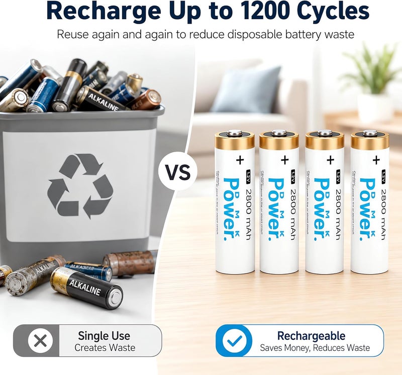 DMK Power Rechargeable AA Batteries,2800mAh High Capacity Batteries 1.2V NiMH Low Self Discharge - Image 4
