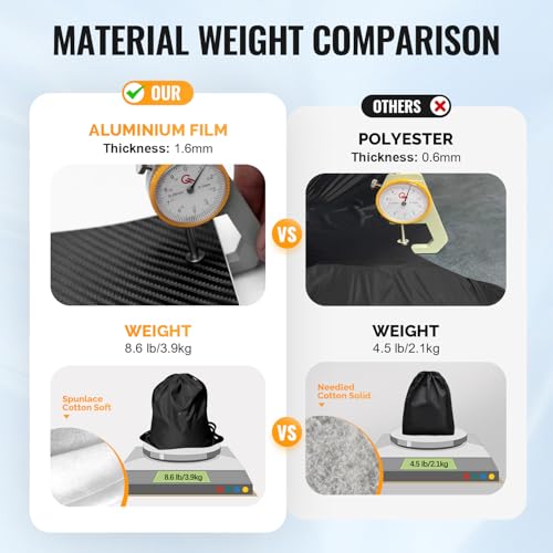 OWEEIO 30 Layers SUV Car Cover for Automobiles All Weather Waterproof, Outdoor Snowproof UV Protection Windproof, Door Zipper, Soft Cotton, Heavy Duty Universal Car Covers, (Black, Fit SUV 181"-190") - Image 3