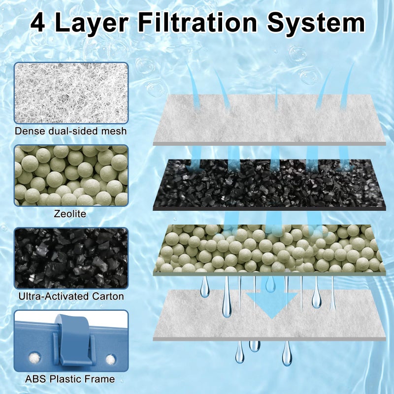 Pryitier 10 Pack Filter Cartridge for Whisper Bio-Bag Filters, Large Aquarium Replacement Filter Cartridges for Whisper Filters 20i,40i/IQ20,30,45,60/PF20,30,40,60 and ReptoFilter - Image 4